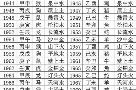 出生五行查询表|生辰八字查詢，生辰八字五行查詢，五行屬性查詢